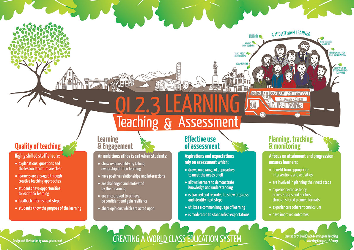 Teaching & Learning poster for St. David's ASG