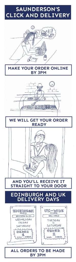"How to place an online order" 
Illustration series for Saunderson's butcher in Edinburgh.